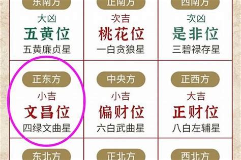 文昌位放毛筆|2023兔年文昌位 │ 讀書事半功倍！一文看清6大文昌擺設、禁忌